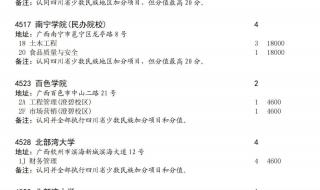 四川考试教育院 四川考试教育院